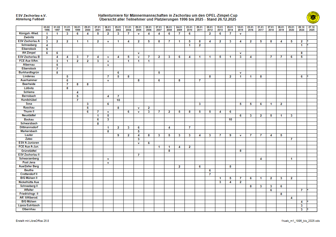 Zimpel-Cup Turnierteilnehmer 1996 bis 2025 Zimpel-Cup Turnierteilnehmer 1996 bis 2025